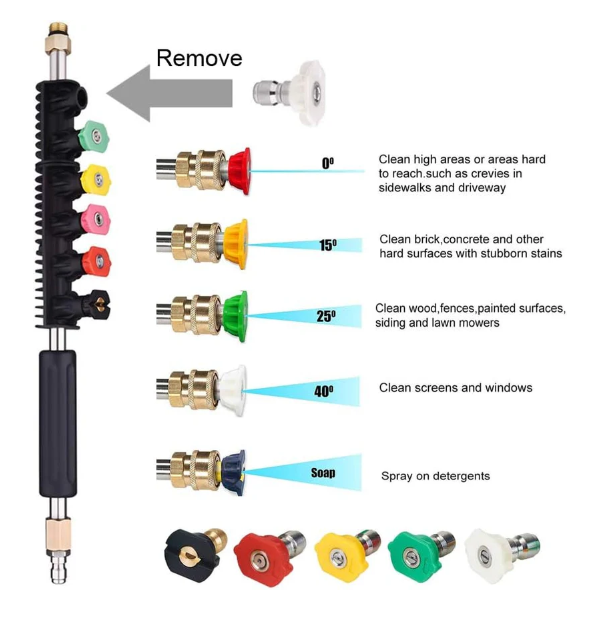 Pressure Washer Extension Nozzle Kit
