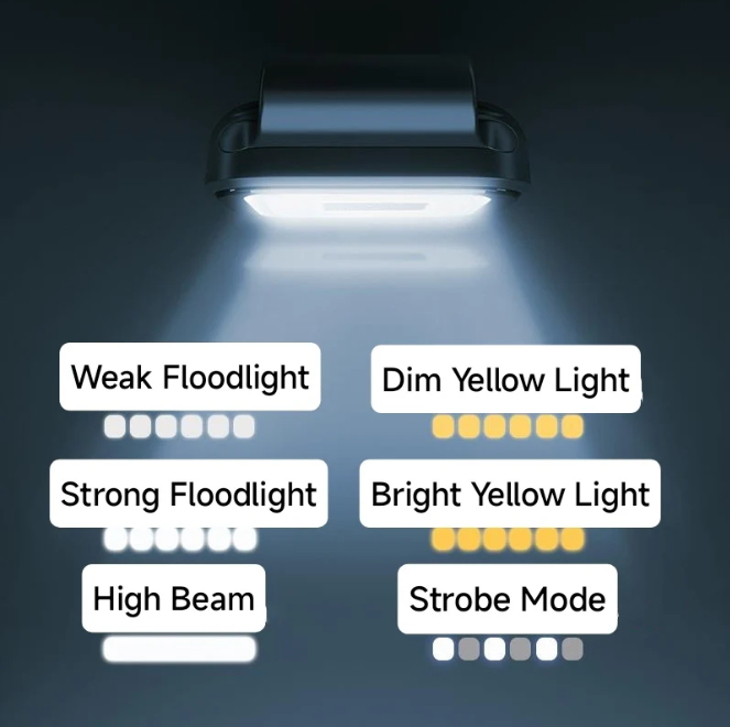 Rechargeable LED Work Lamp for Versatile Use - Magnetic Portable Light